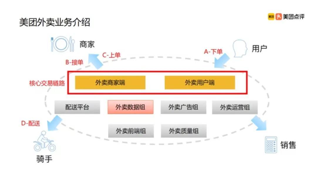 揭秘,如何轻松查询外卖行业庞大数据库,获取内部信息? 第1张 揭秘,如何轻松查询外卖行业庞大数据库,获取内部信息? 第1张