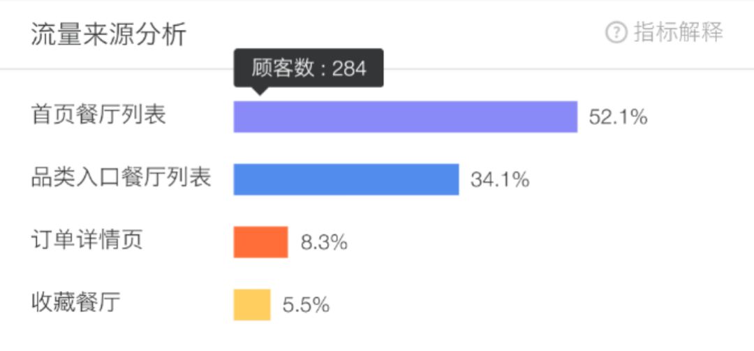 揭秘,如何轻松查询外卖行业庞大数据库,获取内部信息? 第2张 揭秘,如何轻松查询外卖行业庞大数据库,获取内部信息? 第2张