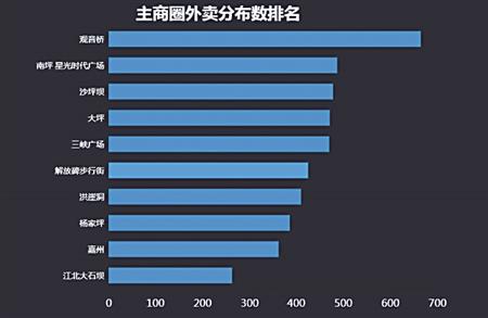 揭秘,如何轻松查询外卖行业庞大数据库,获取内部信息? 第3张 揭秘,如何轻松查询外卖行业庞大数据库,获取内部信息? 第3张