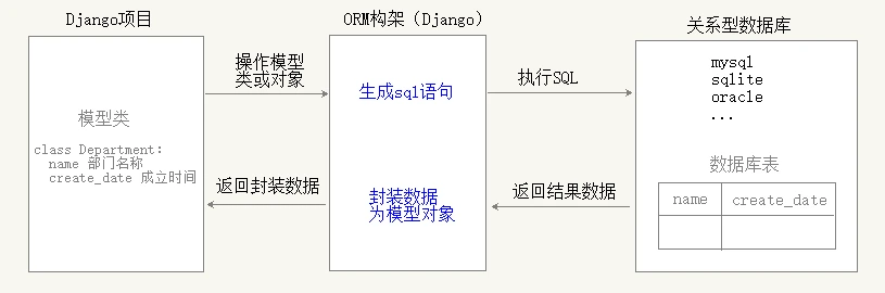 如何高效使用工具查看和操作dat数据库中的具体表结构? 第1张 如何高效使用工具查看和操作dat数据库中的具体表结构? 第1张