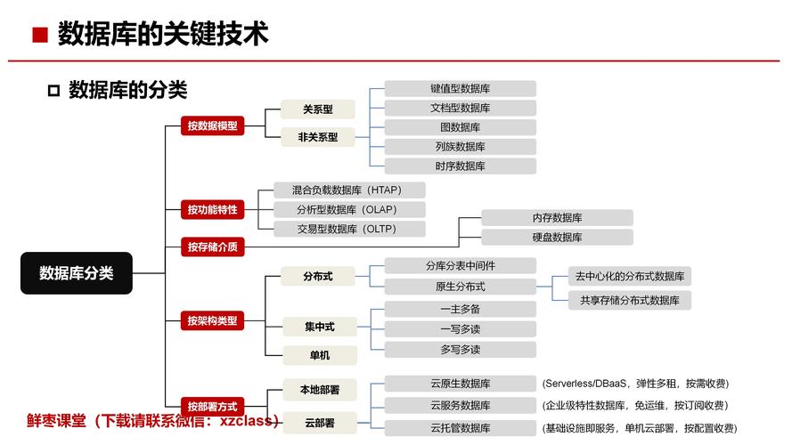 分析型数据库特点究竟有哪些独特之处,使其在数据处理与分析中脱颖而出? 第2张 分析型数据库特点究竟有哪些独特之处,使其在数据处理与分析中脱颖而出? 第2张
