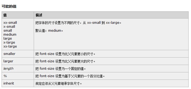 html如何设置输入框的宽高 第2张 html如何设置输入框的宽高 第2张