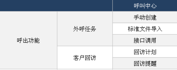 呼叫中心怎么配置?呼叫中心配置流程 第1张 呼叫中心怎么配置?呼叫中心配置流程 第1张