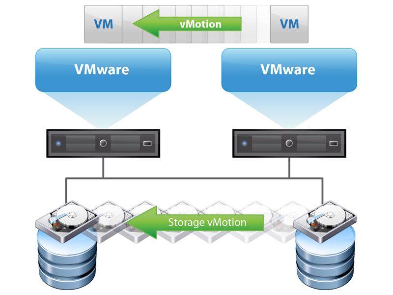 关闭VMware虚拟主机时间同步,如何确保数据一致性和系统稳定性? 第2张 关闭VMware虚拟主机时间同步,如何确保数据一致性和系统稳定性? 第2张