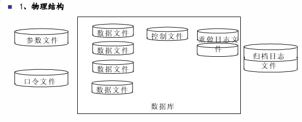 数据库物理结构怎么写 第2张 数据库物理结构怎么写 第2张