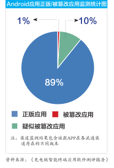 在众多移动应用中,这款应用开发有何独到之处,其分析报告揭示哪些秘密? 第3张 在众多移动应用中,这款应用开发有何独到之处,其分析报告揭示哪些秘密? 第3张