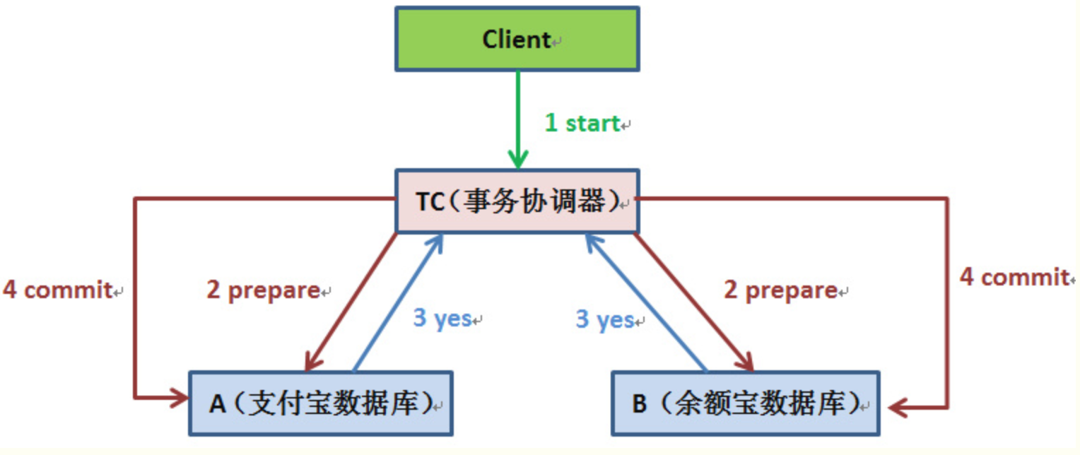 数据库事务怎么实现 第2张 数据库事务怎么实现 第2张