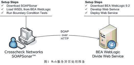 Websphere配置教程,webservice部署失败怎么办 第1张 Websphere配置教程,webservice部署失败怎么办 第1张