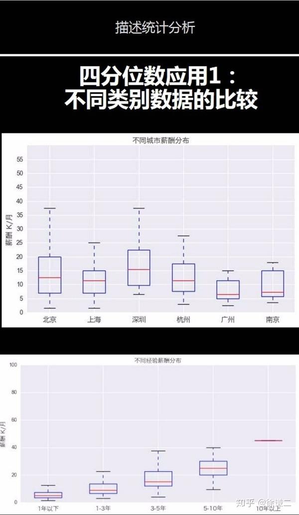 数据库平均分怎么说 第2张 数据库平均分怎么说 第2张