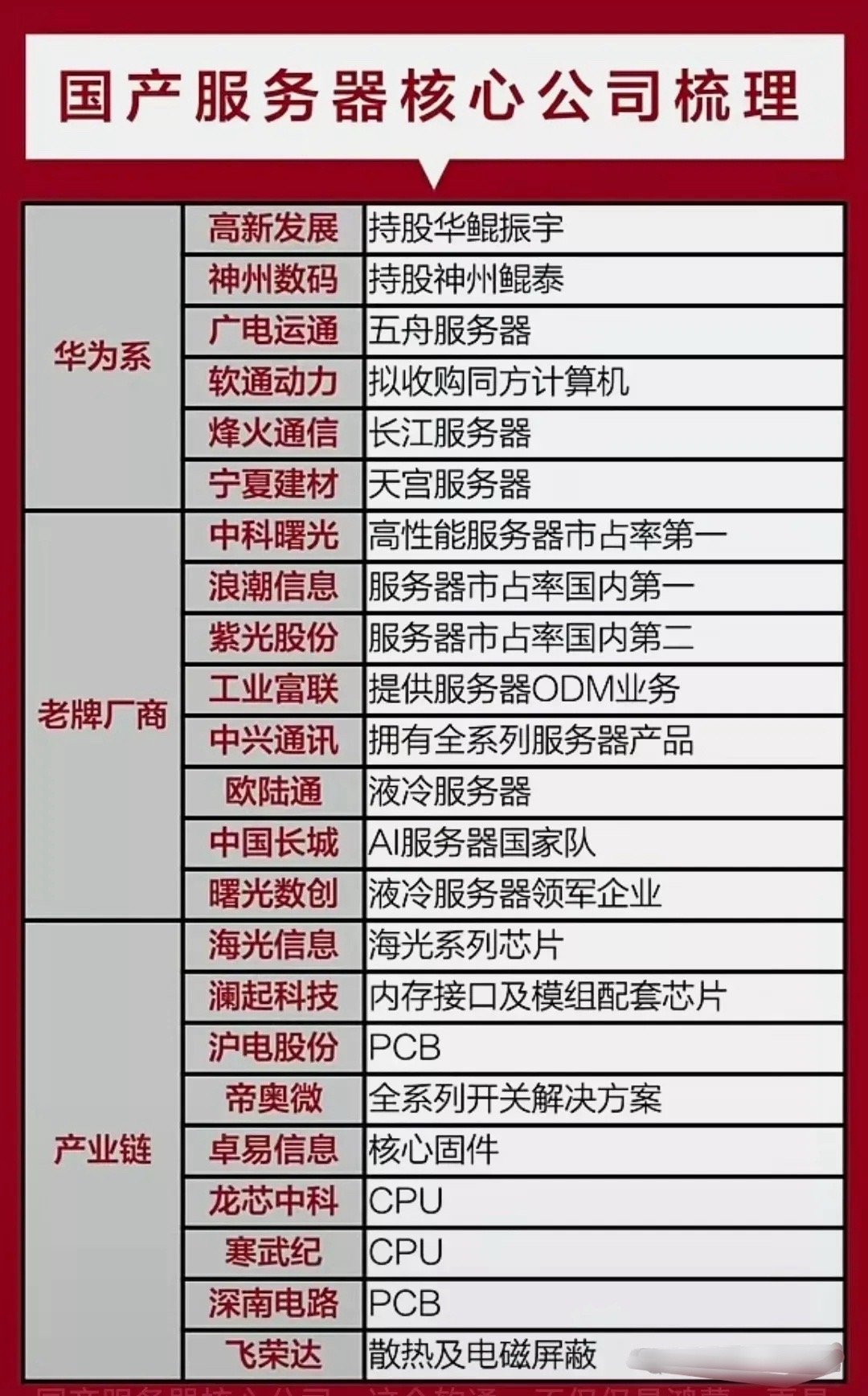玉溪服务服务器为何在业界备受瞩目?揭秘其独特优势与影响? 第3张 玉溪服务服务器为何在业界备受瞩目?揭秘其独特优势与影响? 第3张