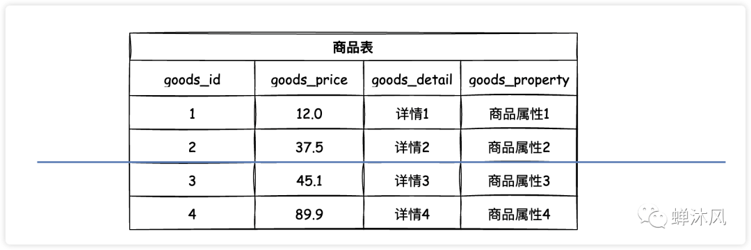 数据库平均分怎么 第3张 数据库平均分怎么 第3张
