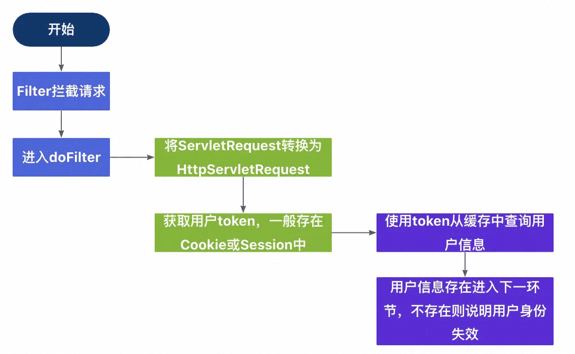 Java后台如何高效调用并请求第三方接口实现数据交互? 第3张 Java后台如何高效调用并请求第三方接口实现数据交互? 第3张