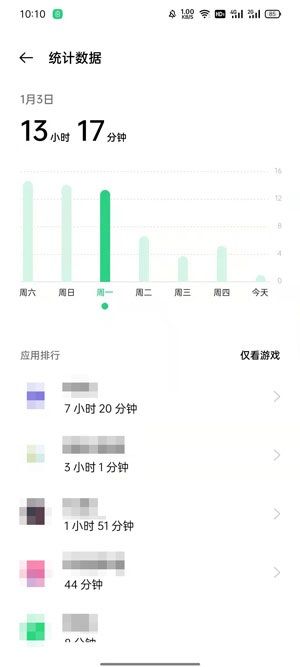 为什么应用使用时间不显示oppo 第2张 为什么应用使用时间不显示oppo 第2张