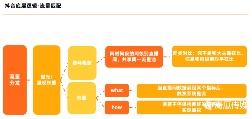 为什么抖音播放量低，抖音推荐机制是什么
