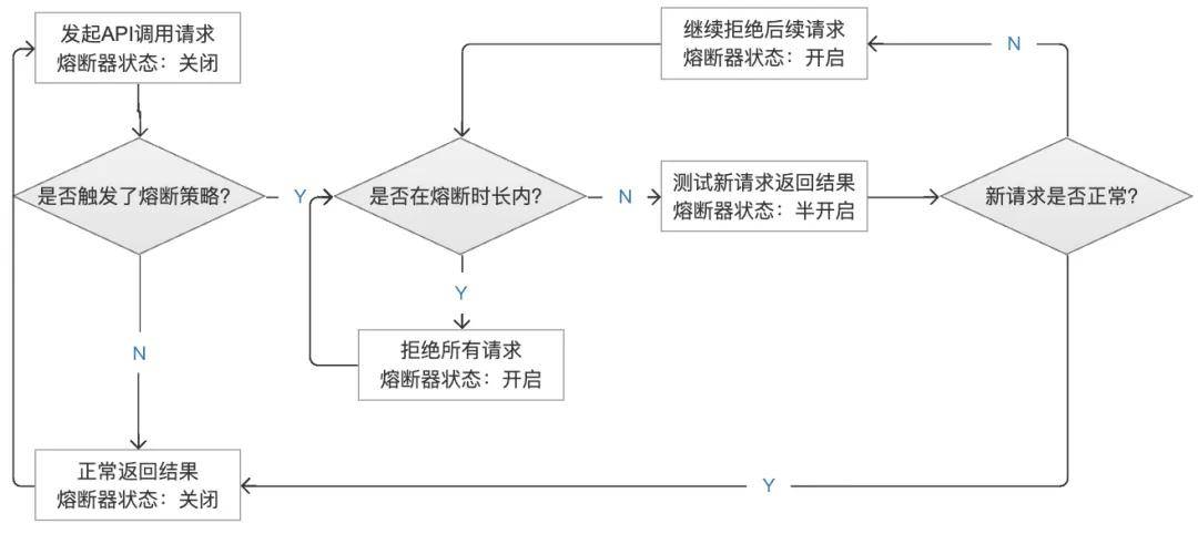 大模型API熔断策略是什么?大模型API熔断策略怎么设置 第2张 大模型API熔断策略是什么?大模型API熔断策略怎么设置 第2张