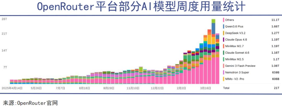 大模型API用量统计,大模型API调用次数怎么查 第3张 大模型API用量统计,大模型API调用次数怎么查 第3张