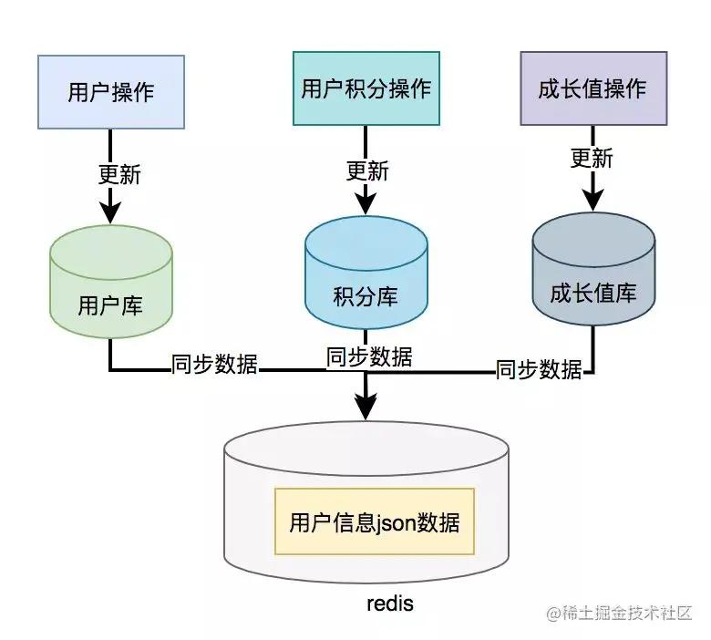 大模型API用量统计,大模型API调用次数怎么查 第2张 大模型API用量统计,大模型API调用次数怎么查 第2张