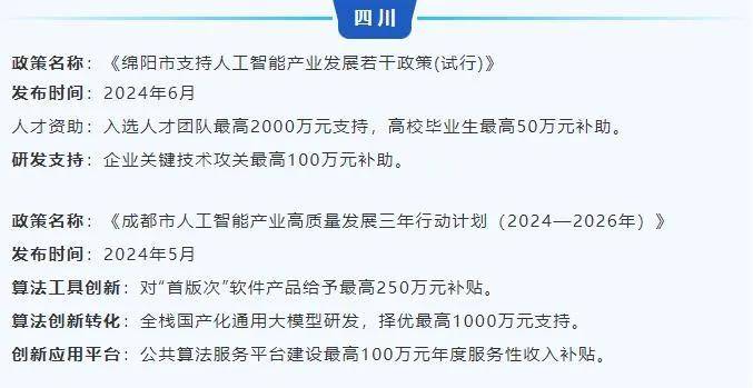 AI算力补贴政策有哪些?国家及地方算力补贴最新政策汇总 第1张 AI算力补贴政策有哪些?国家及地方算力补贴最新政策汇总 第1张