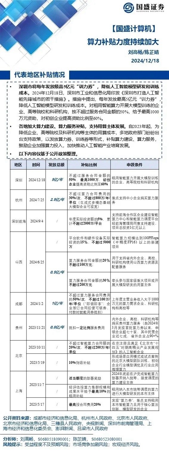 AI算力补贴政策有哪些?国家及地方算力补贴最新政策汇总 第3张 AI算力补贴政策有哪些?国家及地方算力补贴最新政策汇总 第3张