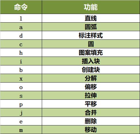 CAD插入命令如何快速掌握? 第2张 CAD插入命令如何快速掌握? 第2张