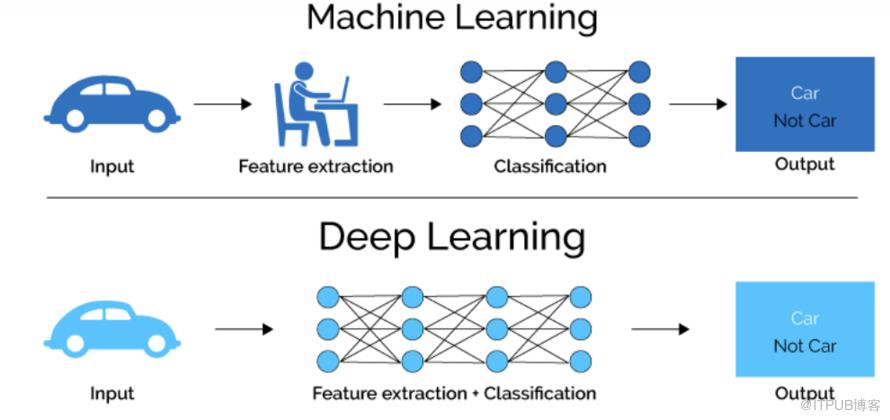 AI编程生成机器学习,AI编程生成机器学习 第3张 AI编程生成机器学习,AI编程生成机器学习 第3张