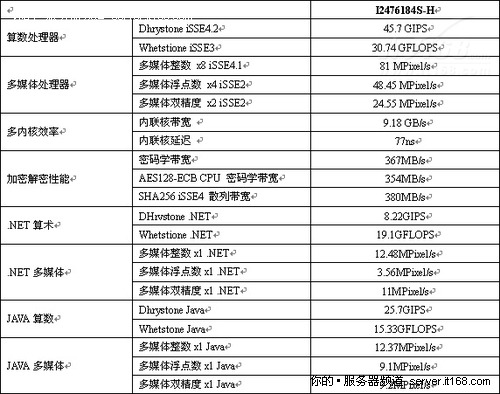 查看网站Web服务器,如何准确判断其类型和性能? 第3张 查看网站Web服务器,如何准确判断其类型和性能? 第3张
