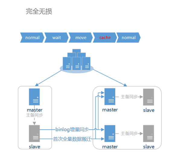 tp框架怎么连数据库 第3张 tp框架怎么连数据库 第3张