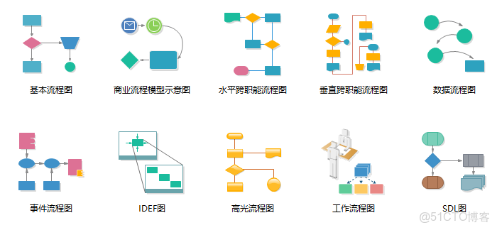 Java绘制图形的具体步骤和技巧是什么？ 第2张