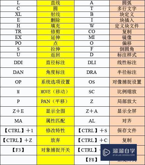 CAD中EX命令怎么操作? 第3张 CAD中EX命令怎么操作? 第3张