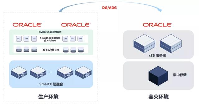 Oracle共享服务器模式,如何优化配置以提高数据库性能与效率? 第3张 Oracle共享服务器模式,如何优化配置以提高数据库性能与效率? 第3张