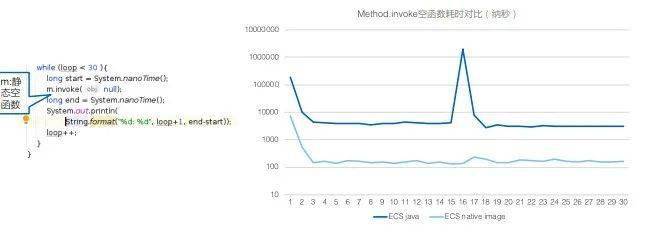 Java中如何正确实现和编写高效的回调函数? 第1张 Java中如何正确实现和编写高效的回调函数? 第1张