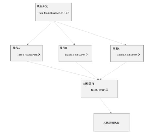 Java程序系统需求分析撰写指南,关键步骤与要点揭秘 第1张 Java程序系统需求分析撰写指南,关键步骤与要点揭秘 第1张