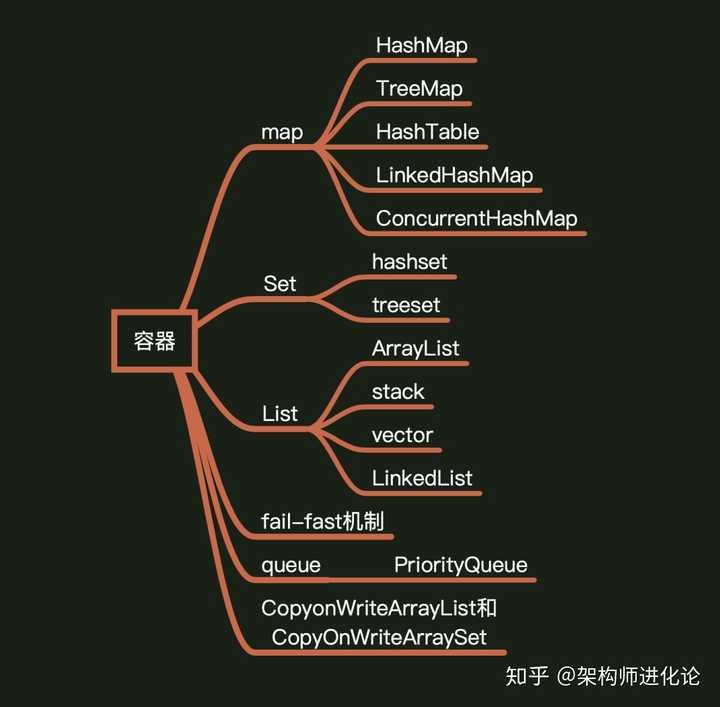 Java SE学习路径有哪些关键步骤?知乎上的高效学习方法分享? 第2张 Java SE学习路径有哪些关键步骤?知乎上的高效学习方法分享? 第2张