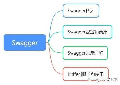Java SE学习路径有哪些关键步骤?知乎上的高效学习方法分享? 第1张 Java SE学习路径有哪些关键步骤?知乎上的高效学习方法分享? 第1张