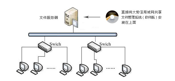 局域网文件服务器的作用和配置原理是什么? 第2张 局域网文件服务器的作用和配置原理是什么? 第2张