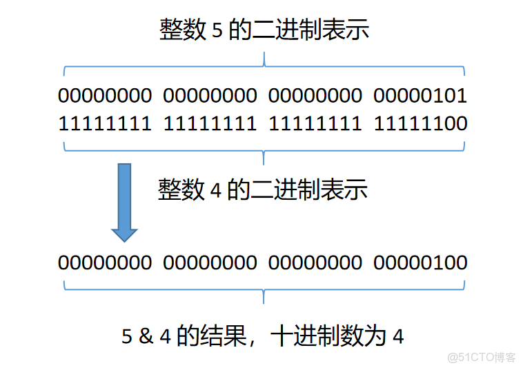 Java中数据赋值的正确方法你知道吗? 第2张 Java中数据赋值的正确方法你知道吗? 第2张