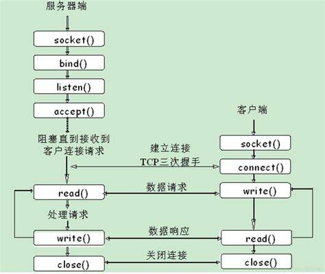 服务器连接客户端过程中可能遇到哪些常见问题及解决方法? 第1张 服务器连接客户端过程中可能遇到哪些常见问题及解决方法? 第1张
