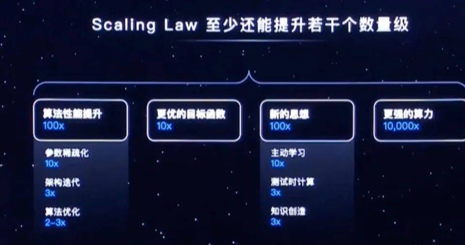 智能体扩展Scaling是什么,智能体扩展Scaling原理