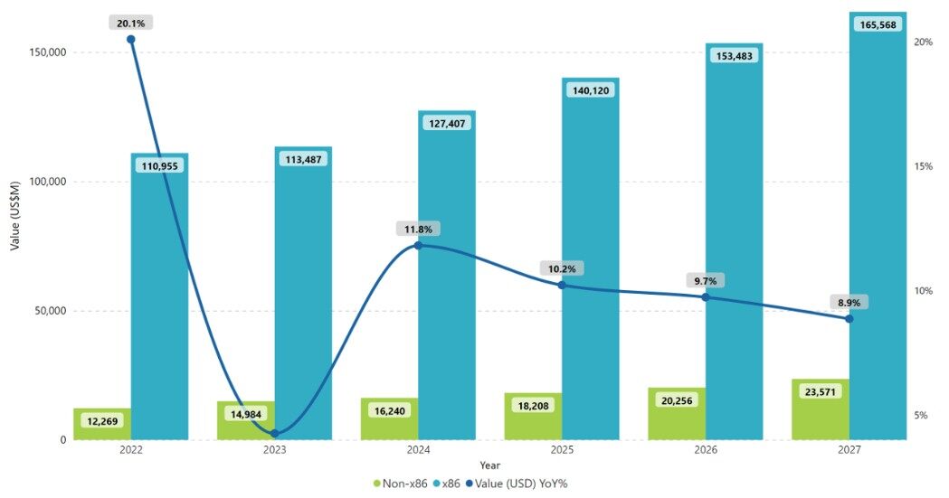 2026年f5负载均衡全球销售额比例有何变化?分析市场动态 第2张 2026年f5负载均衡全球销售额比例有何变化?分析市场动态 第2张