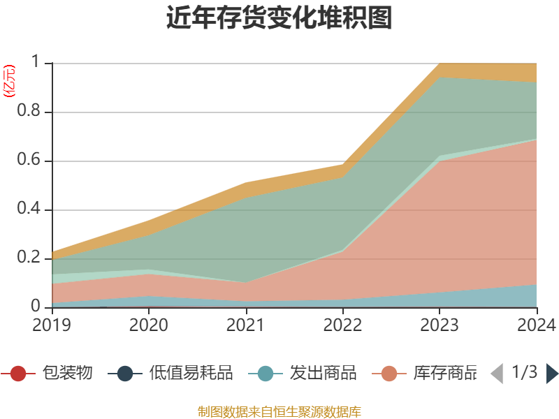 2026年f5负载均衡全球销售额比例有何变化?分析市场动态 第1张 2026年f5负载均衡全球销售额比例有何变化?分析市场动态 第1张