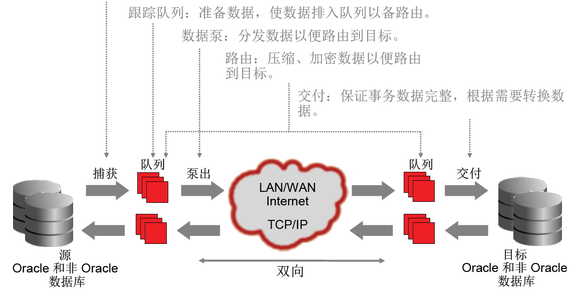 数据库解压过程中,应该注意哪些步骤和技巧,以确保数据完整性和系统稳定性? 第1张 数据库解压过程中,应该注意哪些步骤和技巧,以确保数据完整性和系统稳定性? 第1张