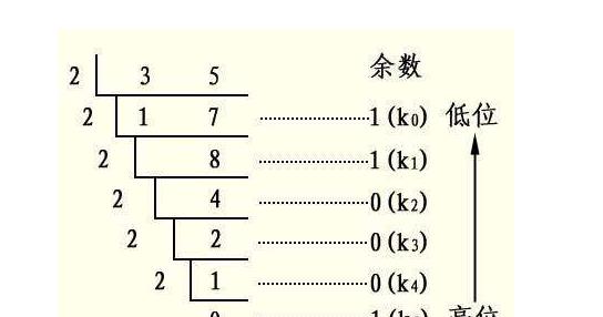 Java中将int转换为十六进制的方法是什么? 第3张 Java中将int转换为十六进制的方法是什么? 第3张