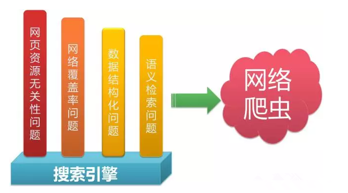 分布式网络爬虫的设计与实现，如何优化效率和稳定性？ 第2张