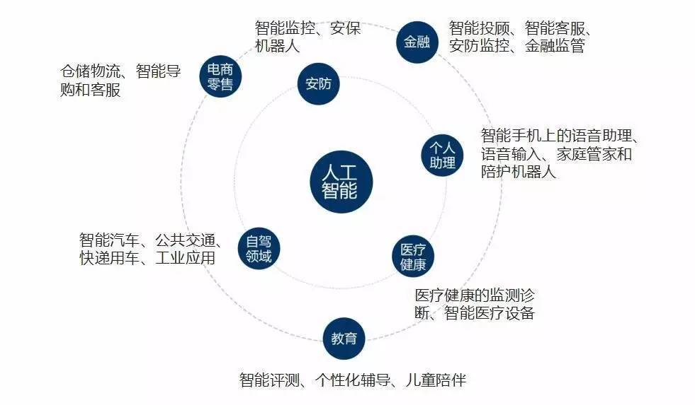 智能体安全是什么,AI智能体安全防护措施有哪些 第2张 智能体安全是什么,AI智能体安全防护措施有哪些 第2张