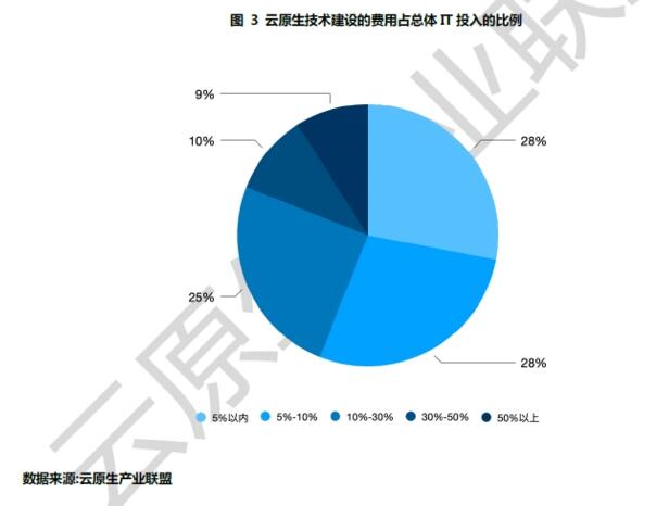 云服务器陕西陕西地区云服务器应用现状及发展趋势探讨? 第2张 云服务器陕西陕西地区云服务器应用现状及发展趋势探讨? 第2张