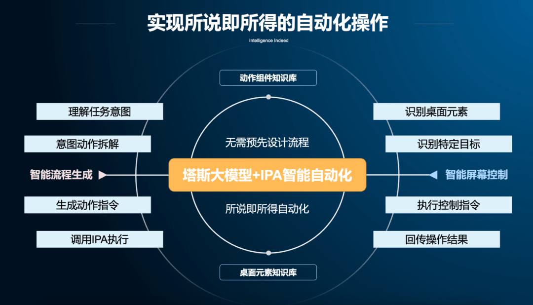 智能体执行Execution怎么实现,智能体执行机制详解 第1张 智能体执行Execution怎么实现,智能体执行机制详解 第1张
