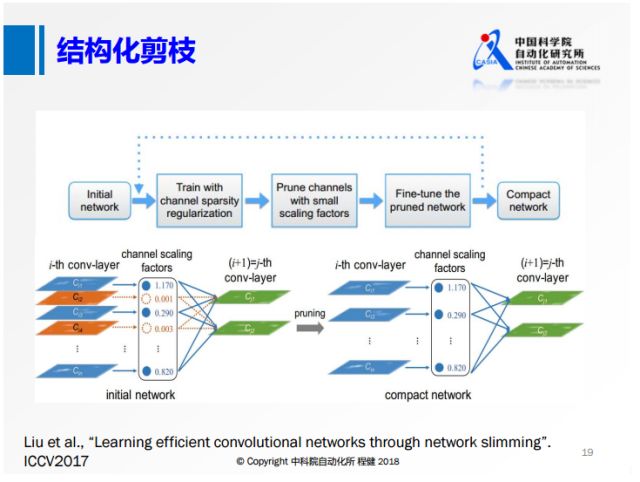 分布计算深度学习如何实现高效能的并行处理与优化? 第2张 分布计算深度学习如何实现高效能的并行处理与优化? 第2张