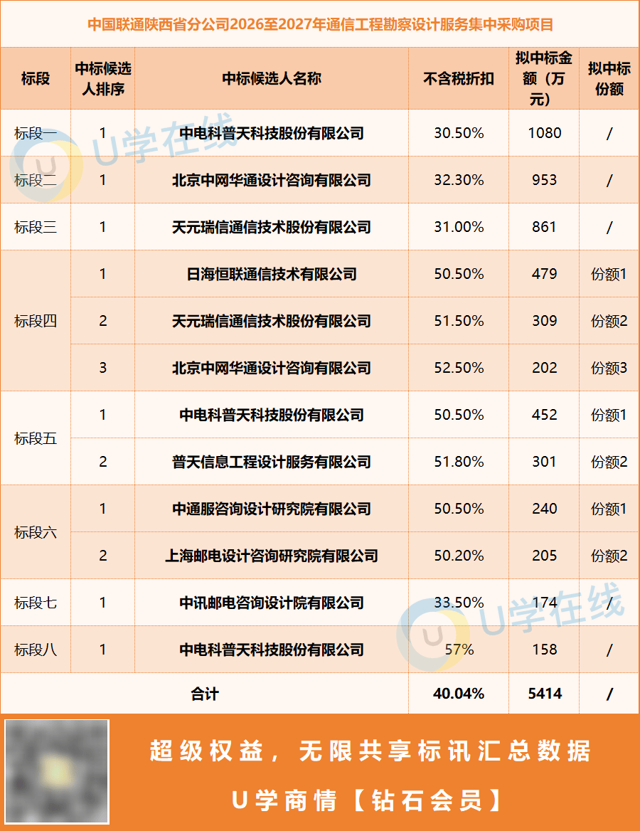 陕西服务器费用究竟是多少?有哪些影响因素? 第2张 陕西服务器费用究竟是多少?有哪些影响因素? 第2张