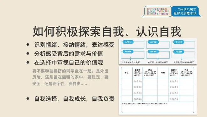 Self-Discovery自我发现,什么是自我发现,自我发现的重要性