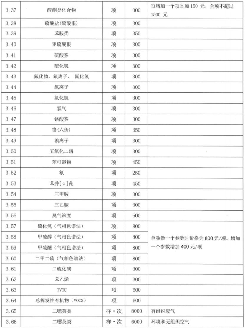 陕西服务器费用究竟是多少?有哪些影响因素? 第3张 陕西服务器费用究竟是多少?有哪些影响因素? 第3张